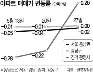 서울경제