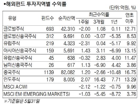 서울경제