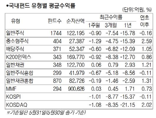 서울경제