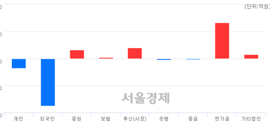 서울경제