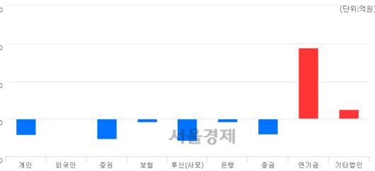 서울경제