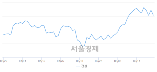 서울경제