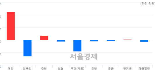 서울경제