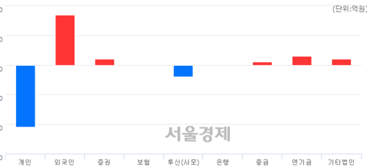 서울경제