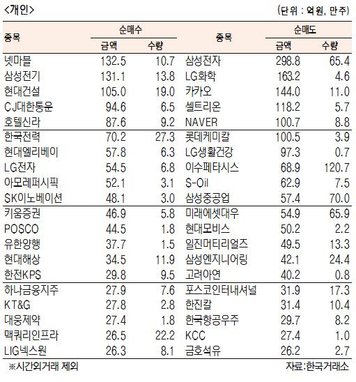 서울경제