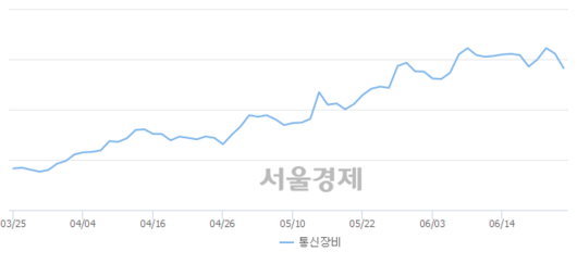 서울경제