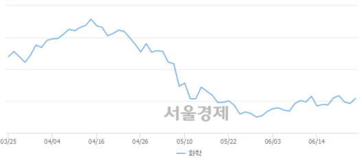 서울경제