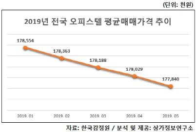 서울경제