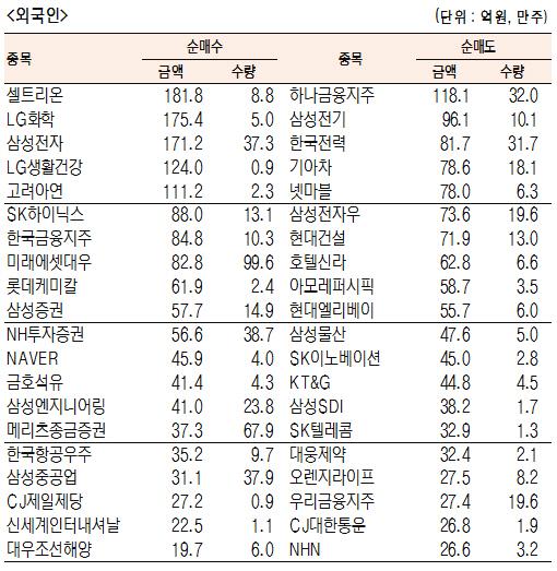 서울경제