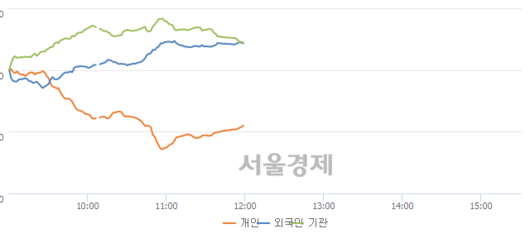 서울경제