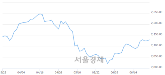 서울경제