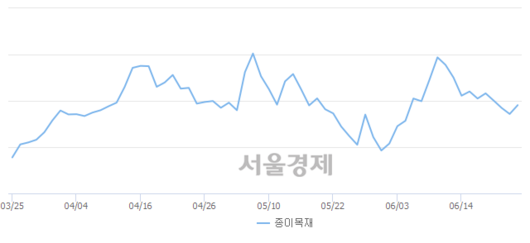 서울경제