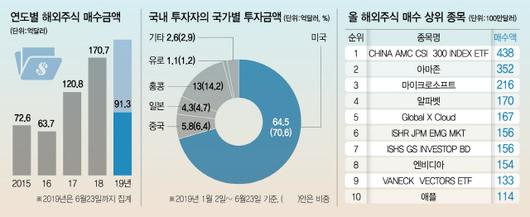 서울경제