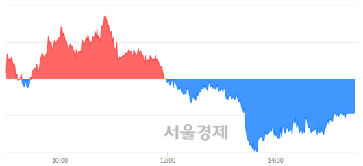 서울경제