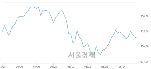 서울경제