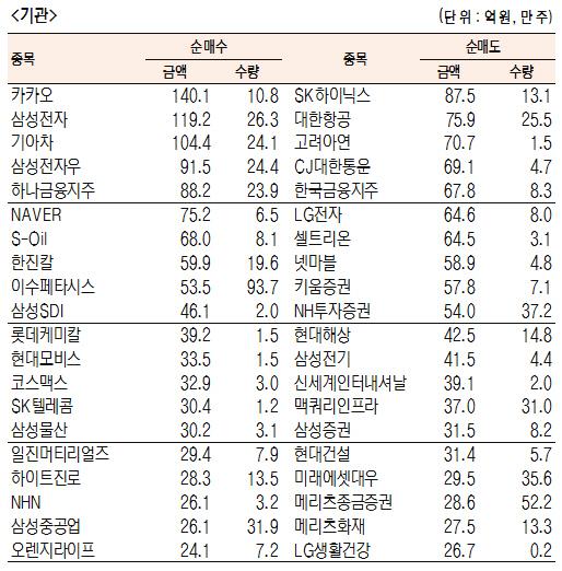 서울경제