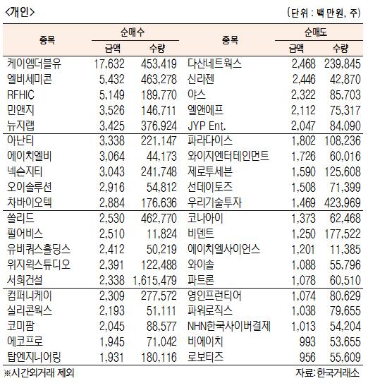 서울경제