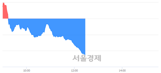 서울경제