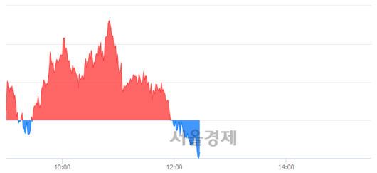 서울경제