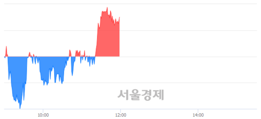 서울경제