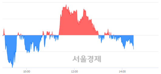 서울경제