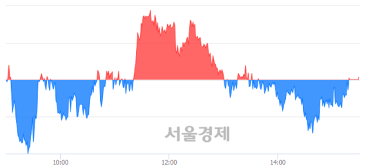 서울경제