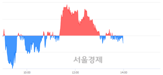 서울경제