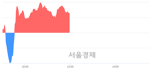 서울경제