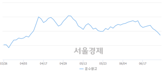 서울경제