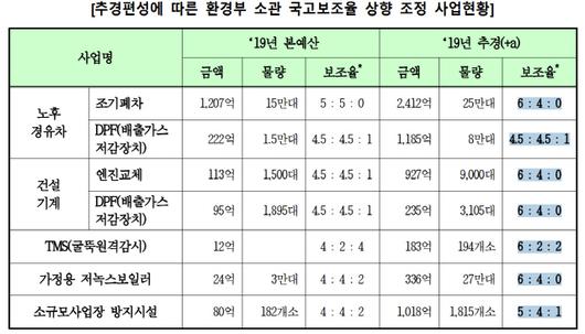 서울경제