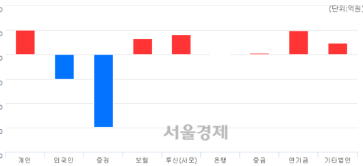 서울경제