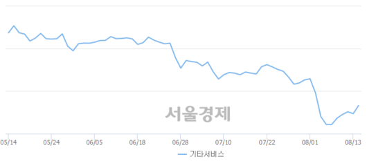 서울경제