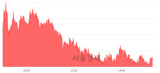 서울경제