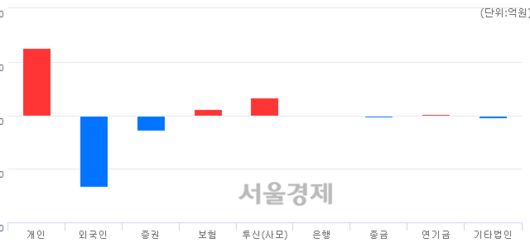 서울경제