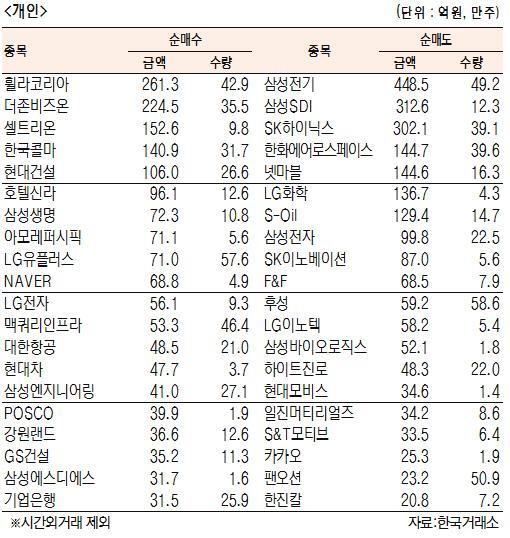 서울경제