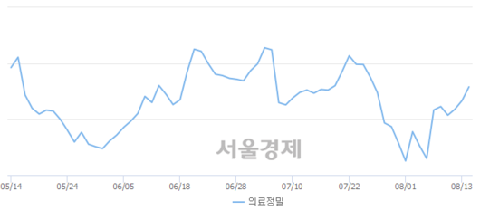 서울경제