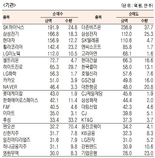 서울경제