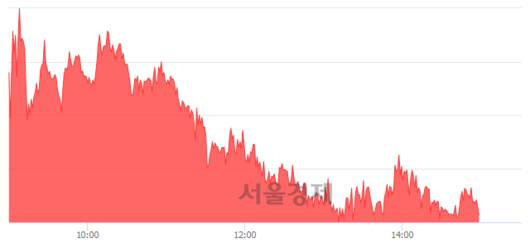 서울경제