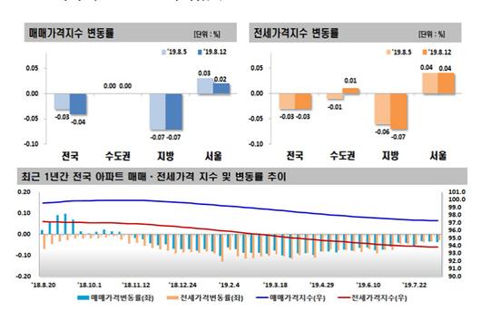 서울경제