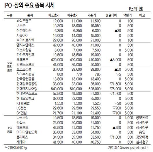 서울경제