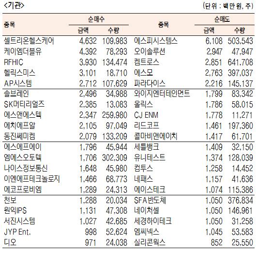 서울경제