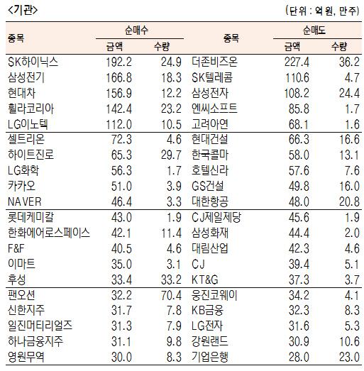 서울경제