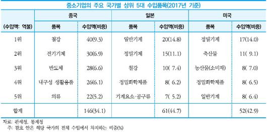 서울경제