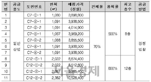 서울경제