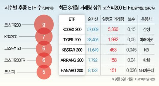 서울경제