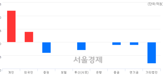 서울경제