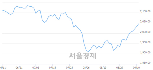 서울경제