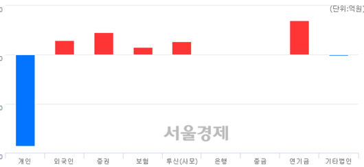 서울경제