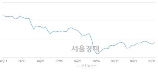 서울경제