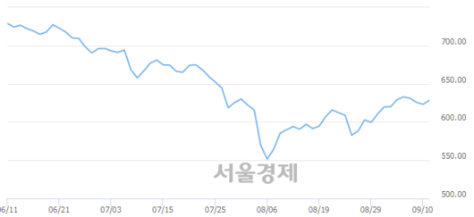 서울경제